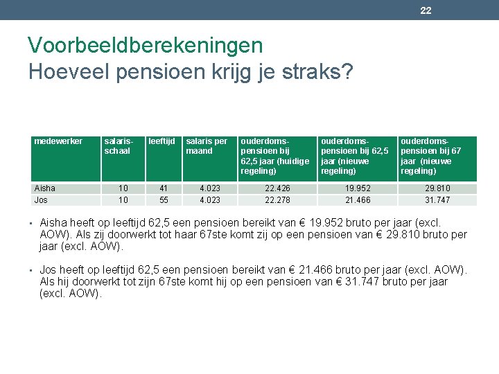 22 Voorbeeldberekeningen Hoeveel pensioen krijg je straks? medewerker Aisha Jos salarisschaal 10 10 leeftijd