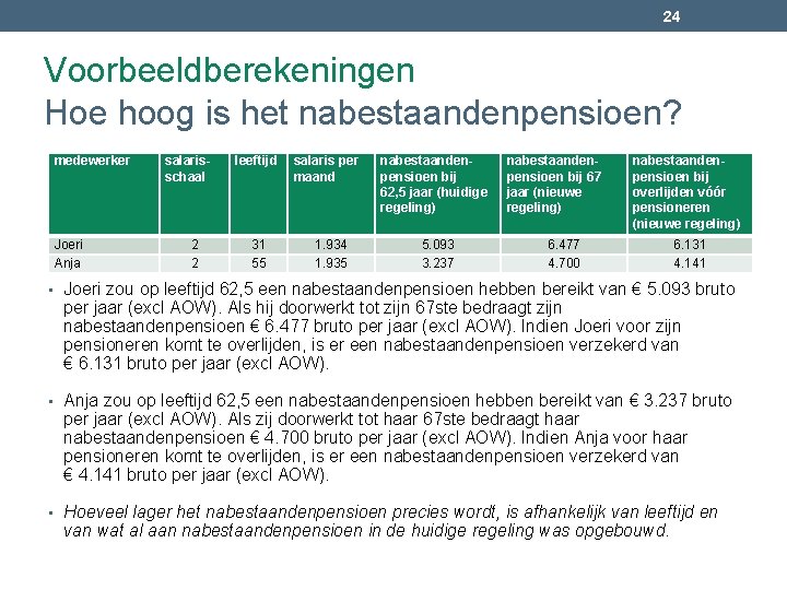 24 Voorbeeldberekeningen Hoe hoog is het nabestaandenpensioen? medewerker Joeri Anja salarisschaal 2 2 leeftijd