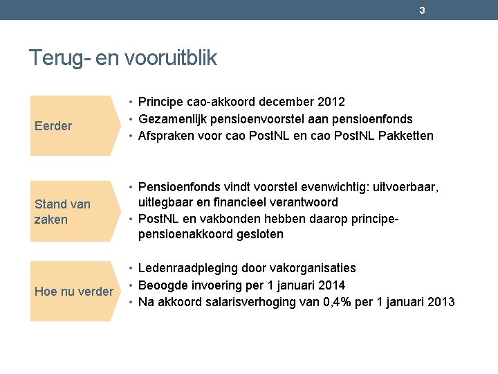 3 Terug- en vooruitblik • Principe cao-akkoord december 2012 Eerder • Gezamenlijk pensioenvoorstel aan