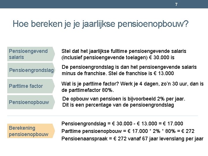 7 Hoe bereken je je jaarlijkse pensioenopbouw? Pensioengevend salaris Stel dat het jaarlijkse fulltime