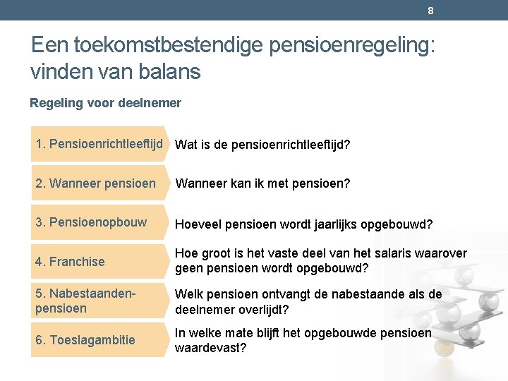 8 Een toekomstbestendige pensioenregeling: vinden van balans Regeling voor deelnemer 1. Pensioenrichtleeftijd Wat is