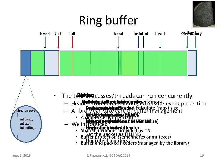 Ring buffer head tail head ceiling head Reader: Writer: • The two processes/threads can