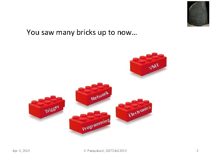 You saw many bricks up to now… VM N E k or w t