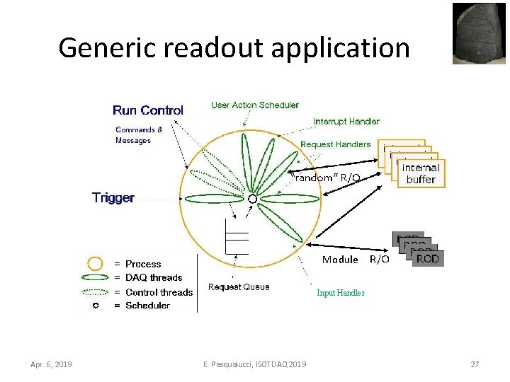 Generic readout application Module Input Handler Apr. 6, 2019 E. Pasqualucci, ISOTDAQ 2019 27