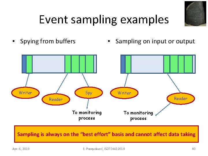 Event sampling examples • Spying from buffers • Sampling on input or output Spy