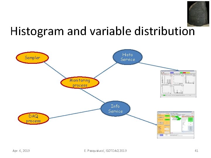 Histogram and variable distribution Histo Service Sampler Monitoring process DAQ process Apr. 6, 2019
