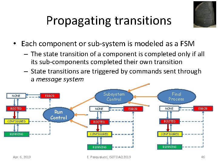 Propagating transitions • Each component or sub-system is modeled as a FSM – The