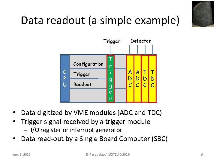 Data readout (a simple example) Detector Trigger Configuration C P U Trigger Readout T
