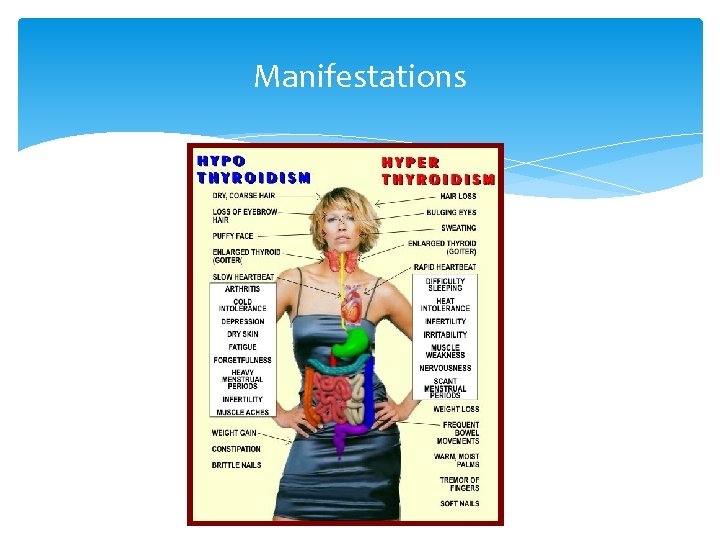 Manifestations 