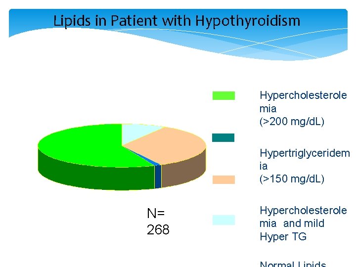 Lipids in Patient with Hypothyroidism Hypercholesterole mia (>200 mg/d. L) Hypertriglyceridem ia (>150 mg/d.