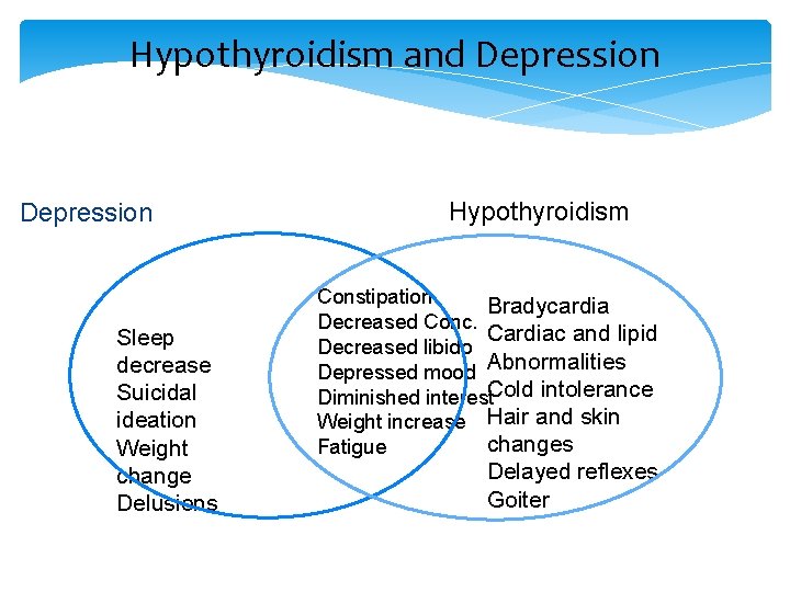 Hypothyroidism and Depression Sleep decrease Suicidal ideation Weight change Delusions Hypothyroidism Constipation Bradycardia Decreased