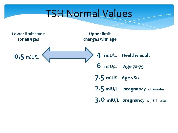 TSH Normal Values Lower limit same for all ages 0. 5 m. IU/L Upper