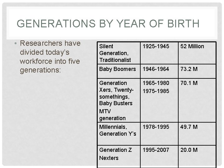 GENERATIONS BY YEAR OF BIRTH • Researchers have divided today’s workforce into five generations: