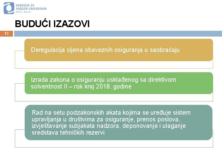 BUDUĆI IZAZOVI 13 Deregulacija cijena obaveznih osiguranja u saobraćaju Izrada zakona o osiguranju usklađenog