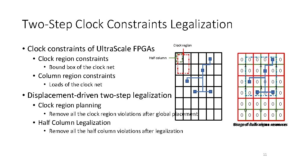 Two-Step Clock Constraints Legalization • Clock constraints of Ultra. Scale FPGAs • Clock region