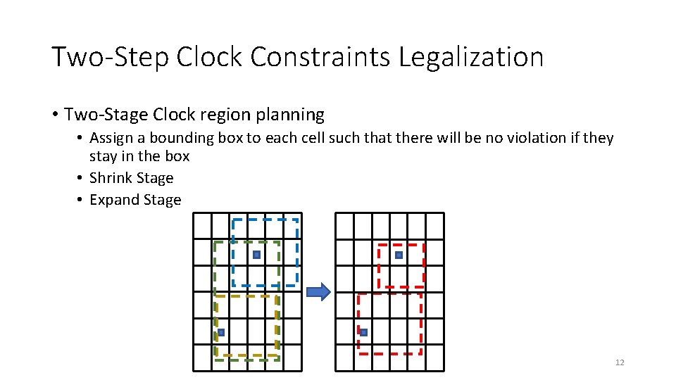 Two-Step Clock Constraints Legalization • Two-Stage Clock region planning • Assign a bounding box