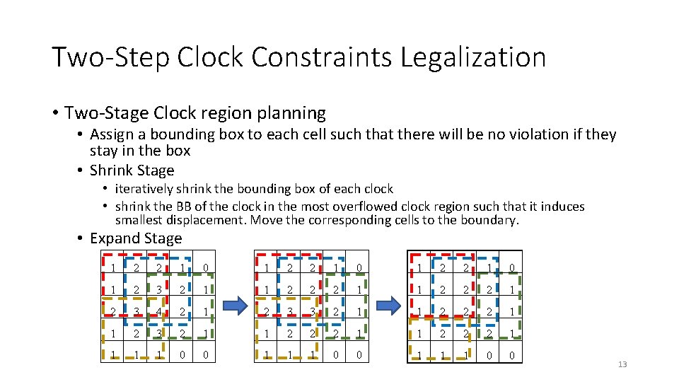 Two-Step Clock Constraints Legalization • Two-Stage Clock region planning • Assign a bounding box