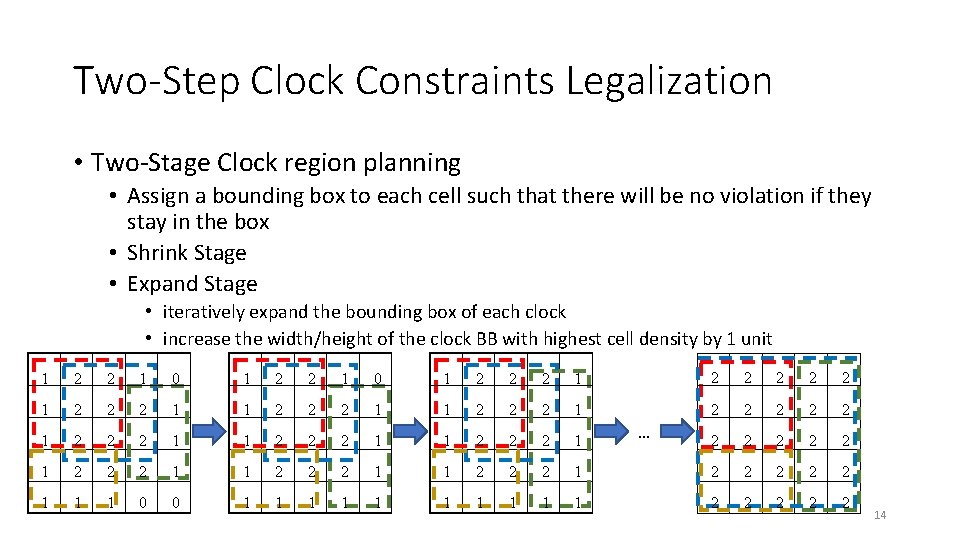 Two-Step Clock Constraints Legalization • Two-Stage Clock region planning • Assign a bounding box