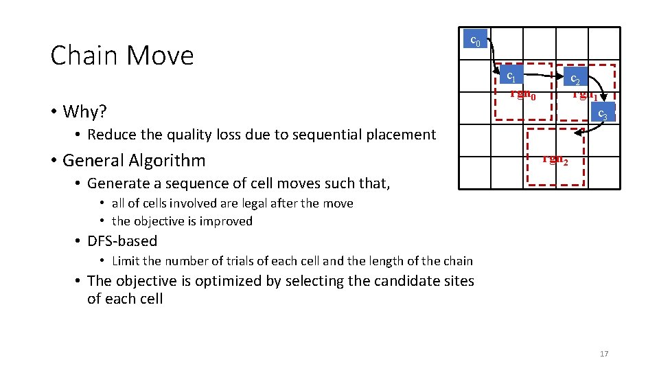 Chain Move c 0 • Why? c 1 rgn 0 c 2 rgn 1