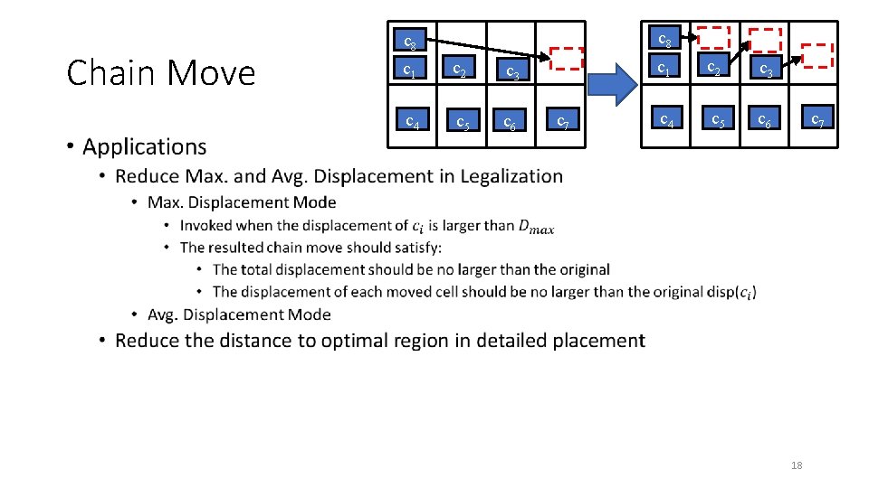Chain Move • c 8 c 1 c 2 c 3 c 4 c