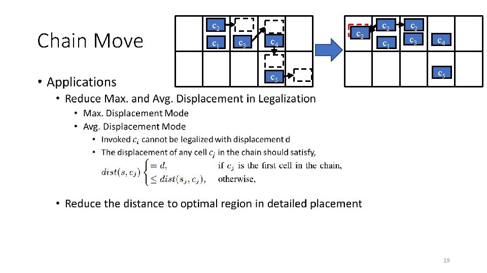 Chain Move • c 2 c 1 c 3 c 4 c 5 c