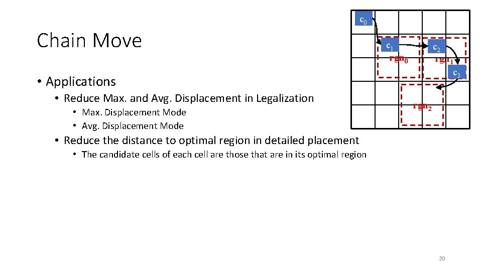 c 0 Chain Move c 1 rgn 0 c 2 rgn 1 c 3