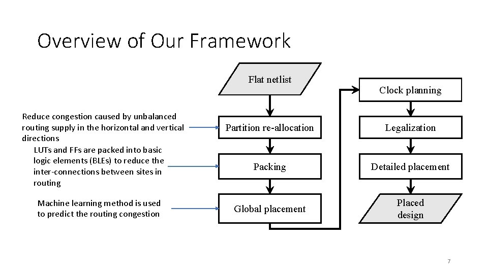 Overview of Our Framework Flat netlist Reduce congestion caused by unbalanced routing supply in