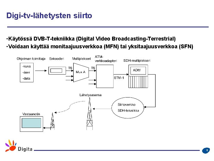 Digi-tv-lähetysten siirto • Käytössä DVB-T-tekniikka (Digital Video Broadcasting-Terrestrial) • Voidaan käyttää monitaajuusverkkoa (MFN) tai