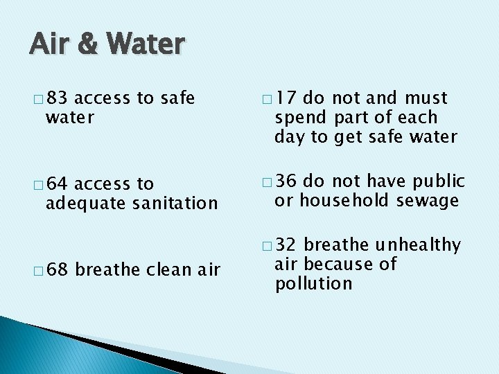 Air & Water � 83 access to safe water � 17 � 64 �