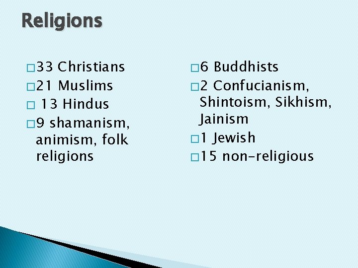 Religions � 33 Christians � 21 Muslims � 13 Hindus � 9 shamanism, animism,