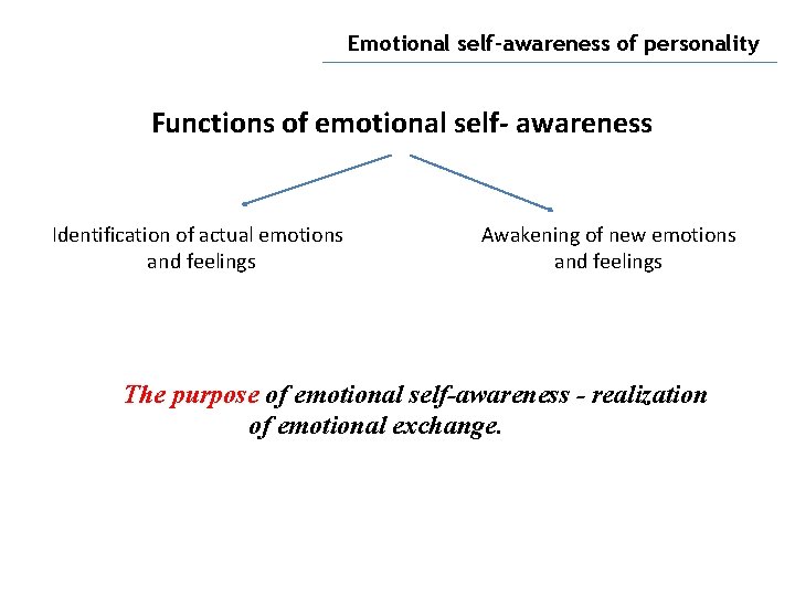 Emotional self-awareness of personality Functions of emotional self- awareness Identification of actual emotions and