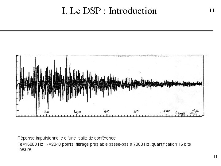 I. Le DSP : Introduction 11 Réponse impulsionnelle d ’une salle de conférence Fe=16000