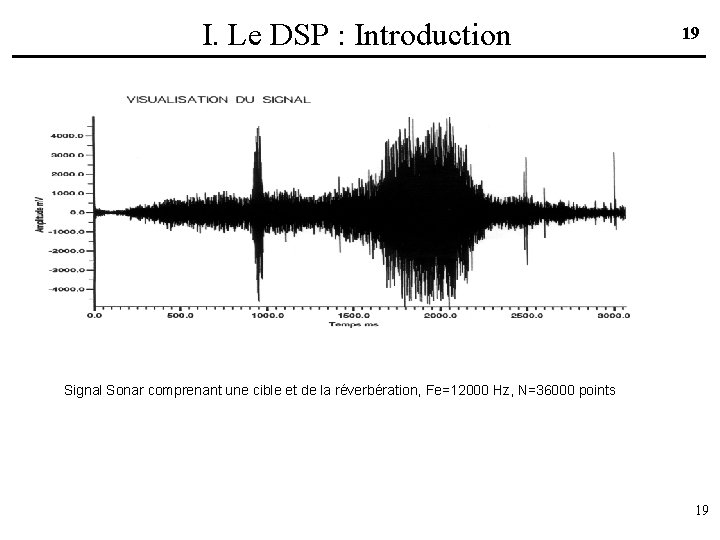 I. Le DSP : Introduction 19 Signal Sonar comprenant une cible et de la