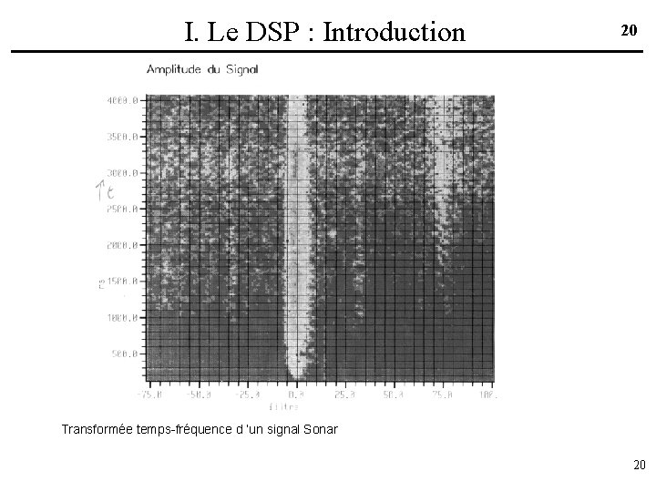 I. Le DSP : Introduction 20 Transformée temps-fréquence d ’un signal Sonar 20 