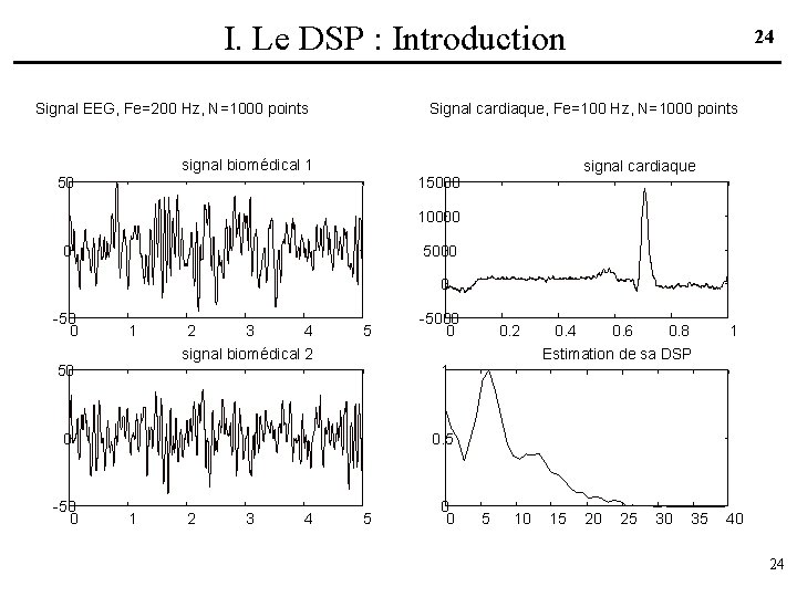 I. Le DSP : Introduction Signal EEG, Fe=200 Hz, N=1000 points Signal cardiaque, Fe=100
