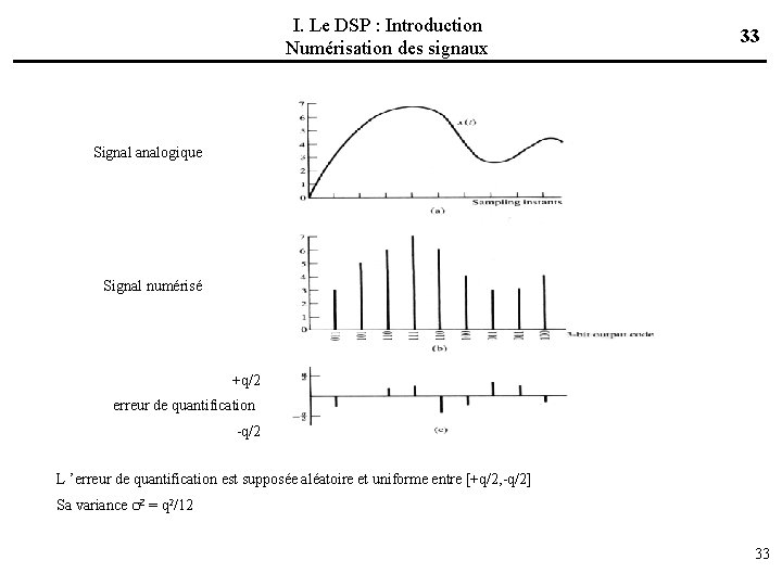 I. Le DSP : Introduction Numérisation des signaux 33 Signal analogique Signal numérisé +q/2