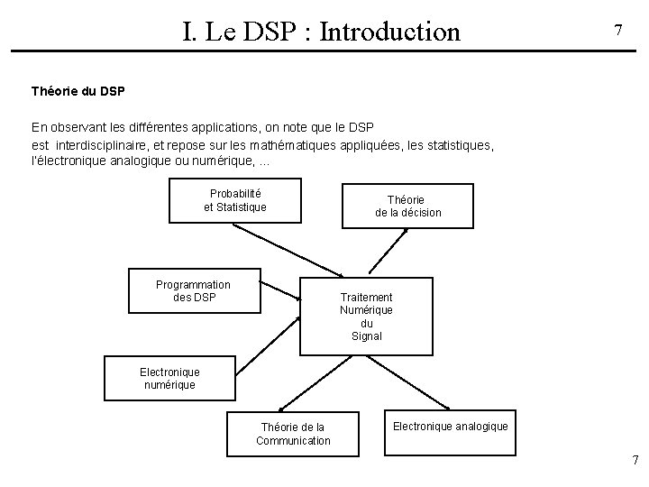 I. Le DSP : Introduction 7 Théorie du DSP En observant les différentes applications,