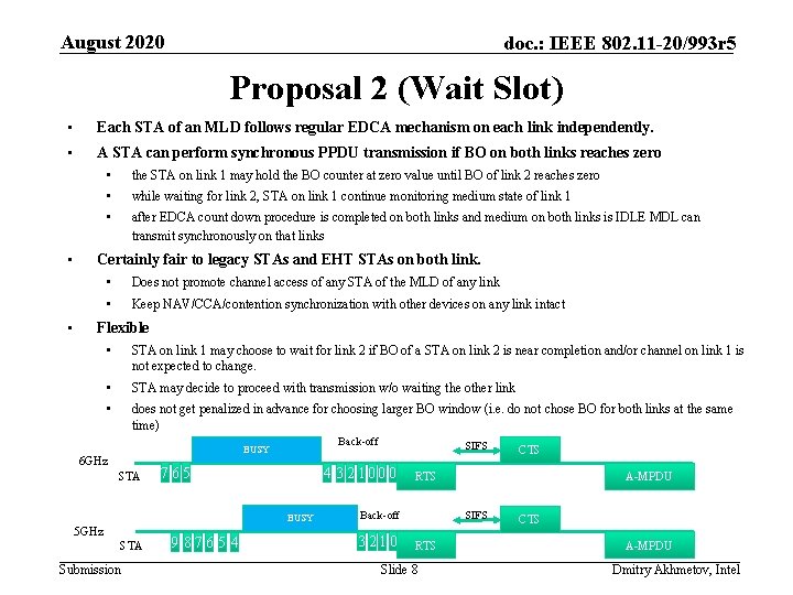 August 2020 doc. : IEEE 802. 11 -20/993 r 5 Proposal 2 (Wait Slot)