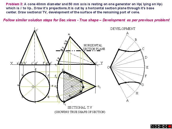 Problem 3: A cone 40 mm diameter and 50 mm axis is resting on