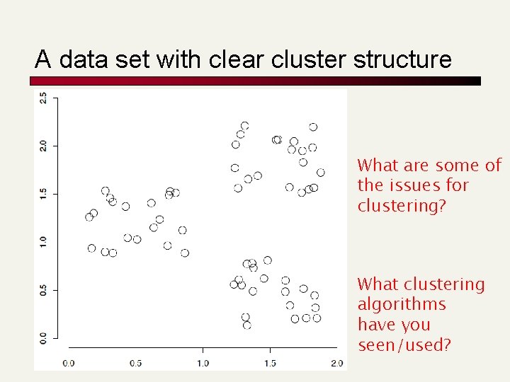 A data set with clear cluster structure What are some of the issues for