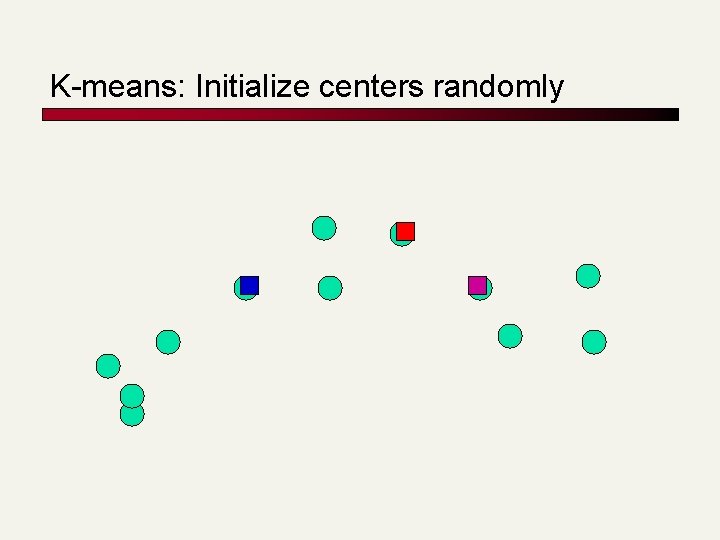 K-means: Initialize centers randomly 
