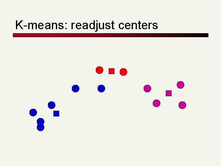 K-means: readjust centers 