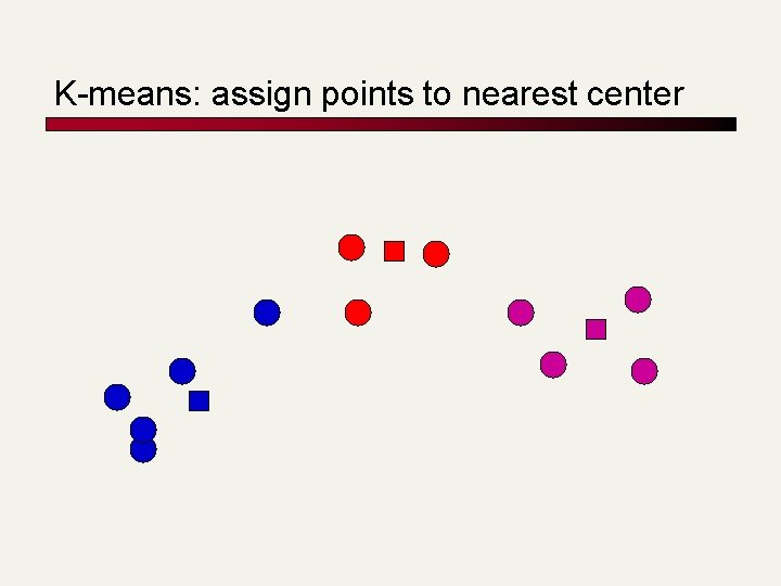 K-means: assign points to nearest center 