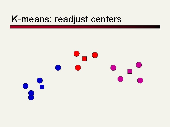 K-means: readjust centers 