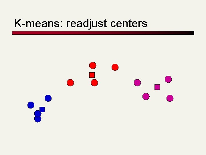 K-means: readjust centers 