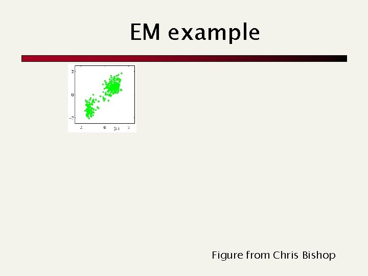 EM example Figure from Chris Bishop 