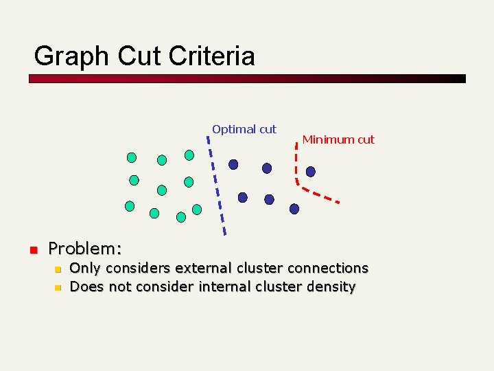 Graph Cut Criteria Optimal cut n Minimum cut Problem: n n Only considers external