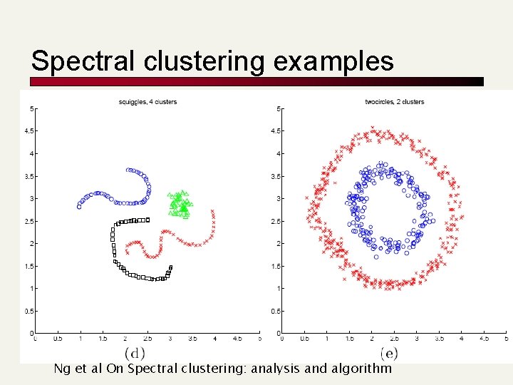 Spectral clustering examples Ng et al On Spectral clustering: analysis and algorithm 