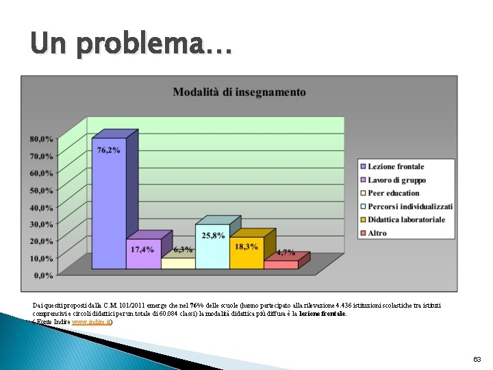 Un problema… Dai quesiti proposti dalla C. M. 101/2011 emerge che nel 76% delle