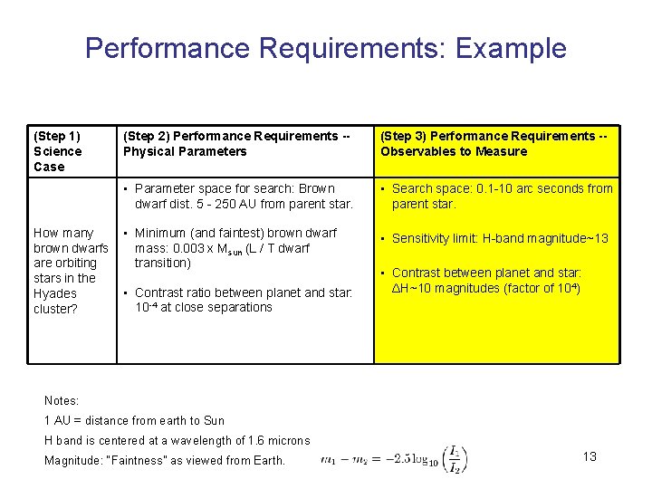 Performance Requirements: Example (Step 1) Science Case How many brown dwarfs are orbiting stars